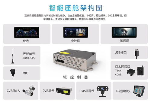 變革與融合,漢納森打造商用車(chē)智能座艙